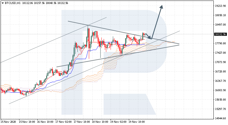 BTCUSD