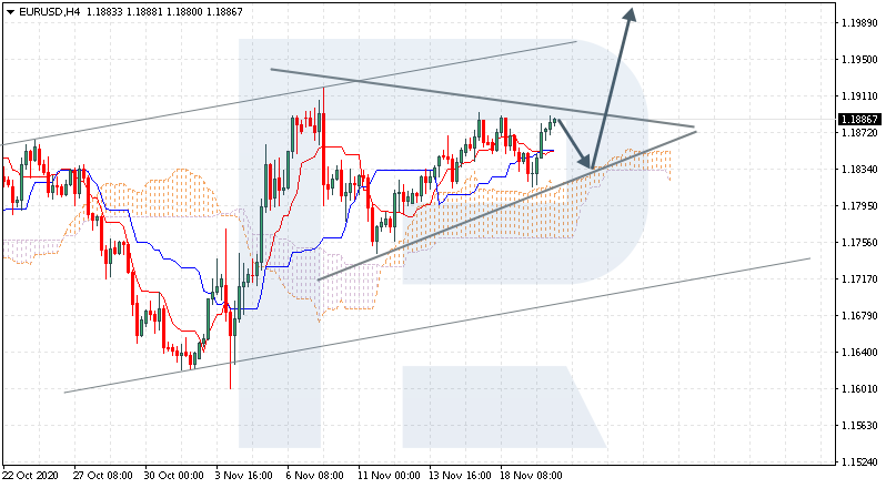 EURUSD