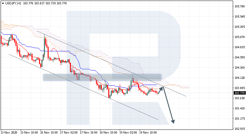 USDJPY