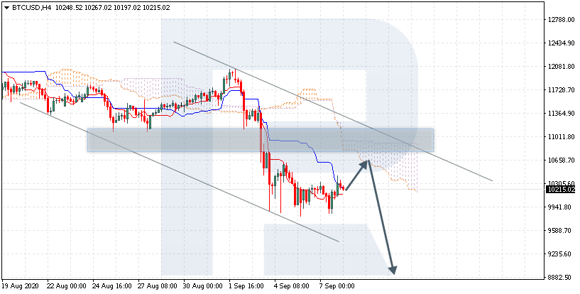 BTCUSD