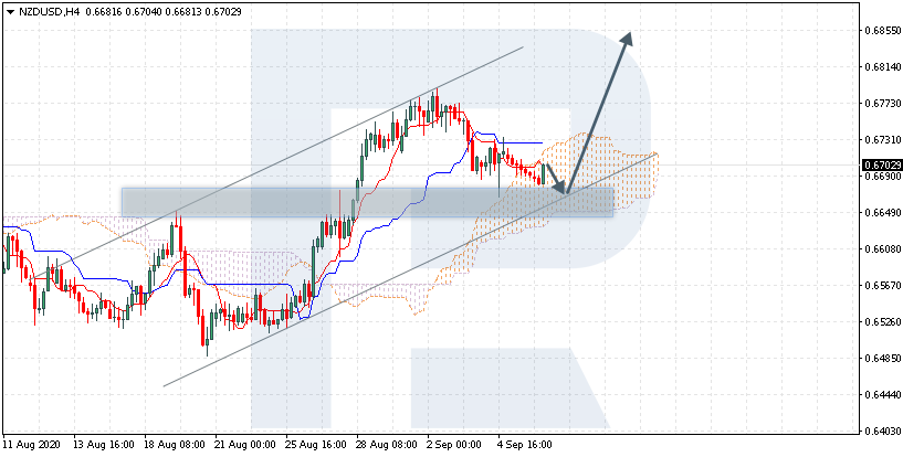 NZDUSD