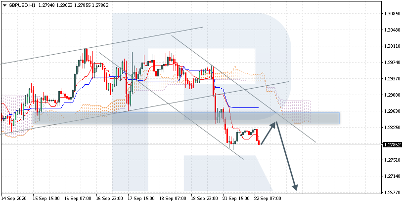 GBPUSD