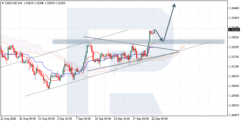 USDCAD