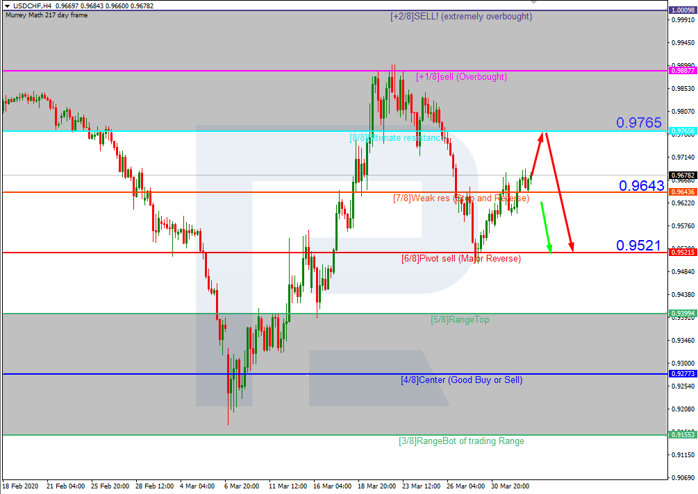 USDCHF_H4