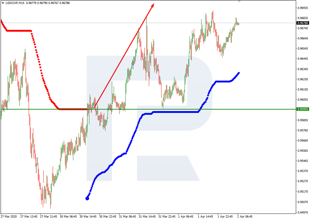 USDCHF_M15