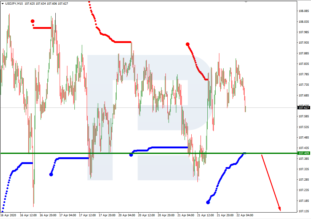 USDJPY_M15