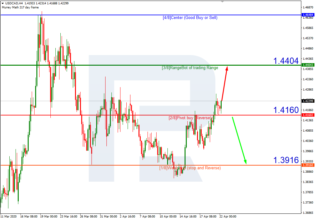 USDCAD_H4