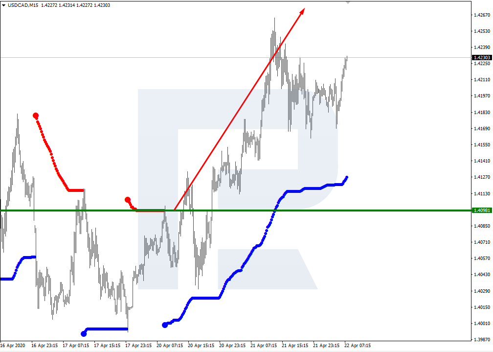 USDCAD_M15