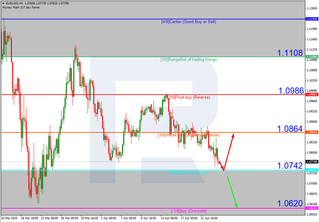 EURUSD_H4