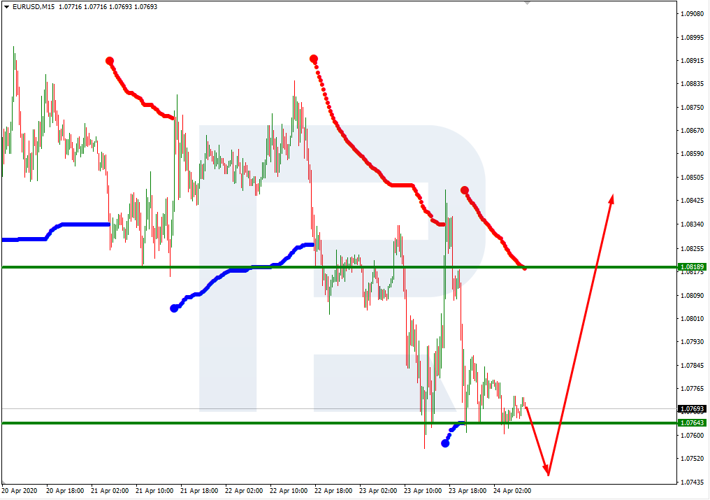 EURUSD_M15