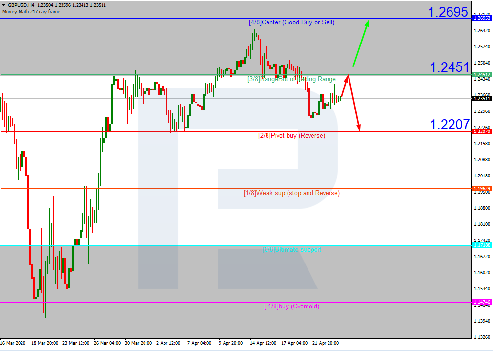 GBPUSD_H4