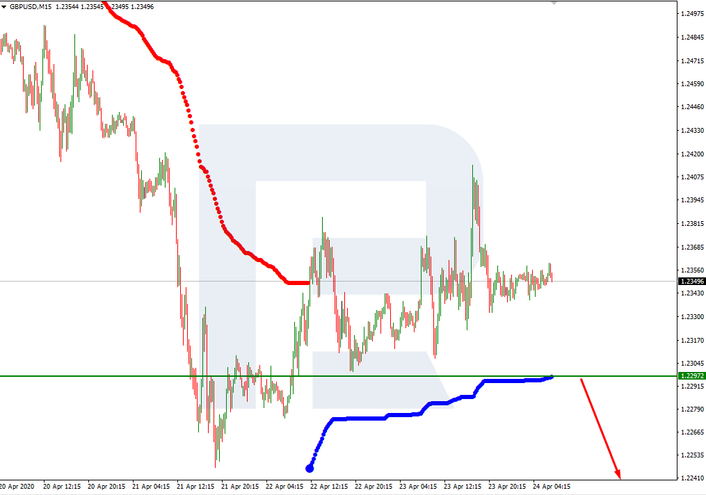 GBPUSD_M15