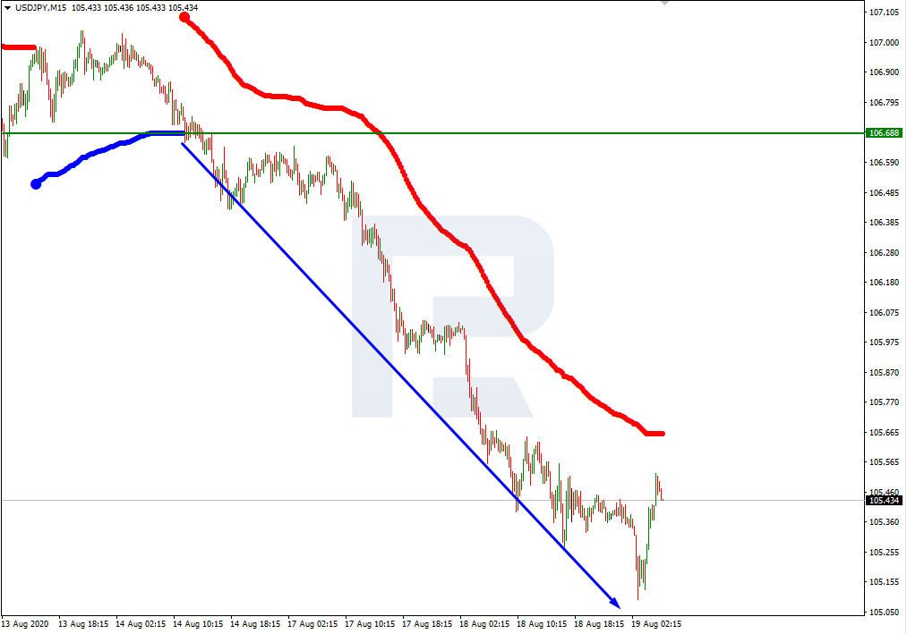 USDJPY_M15