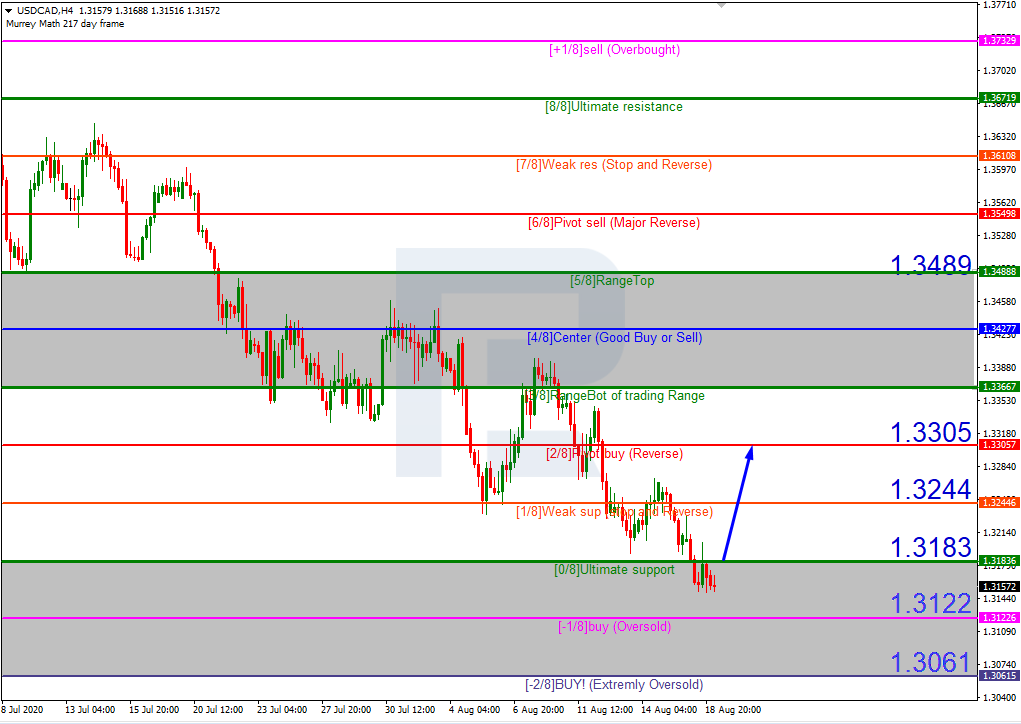 USDCAD_H4