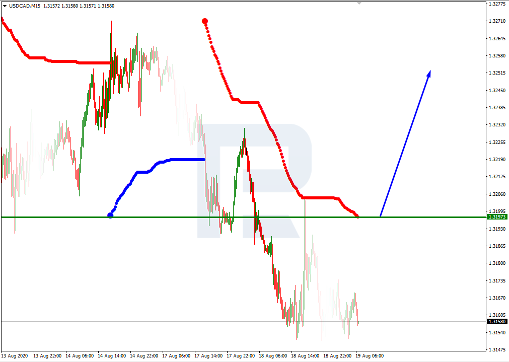 USDCAD_M15