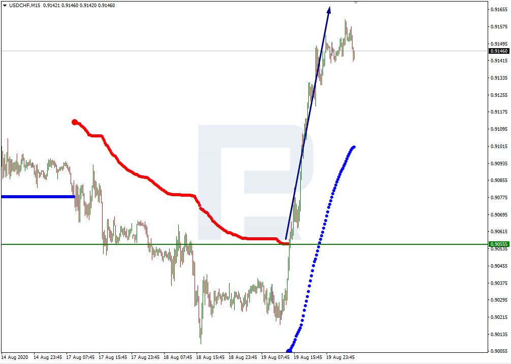 USDCHF_M15