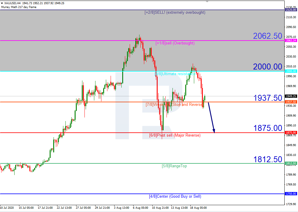 XAUUSD_H4