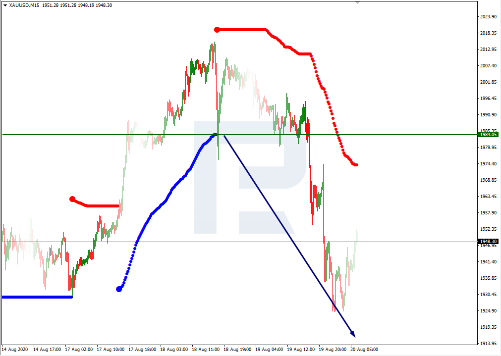 XAUUSD_M15