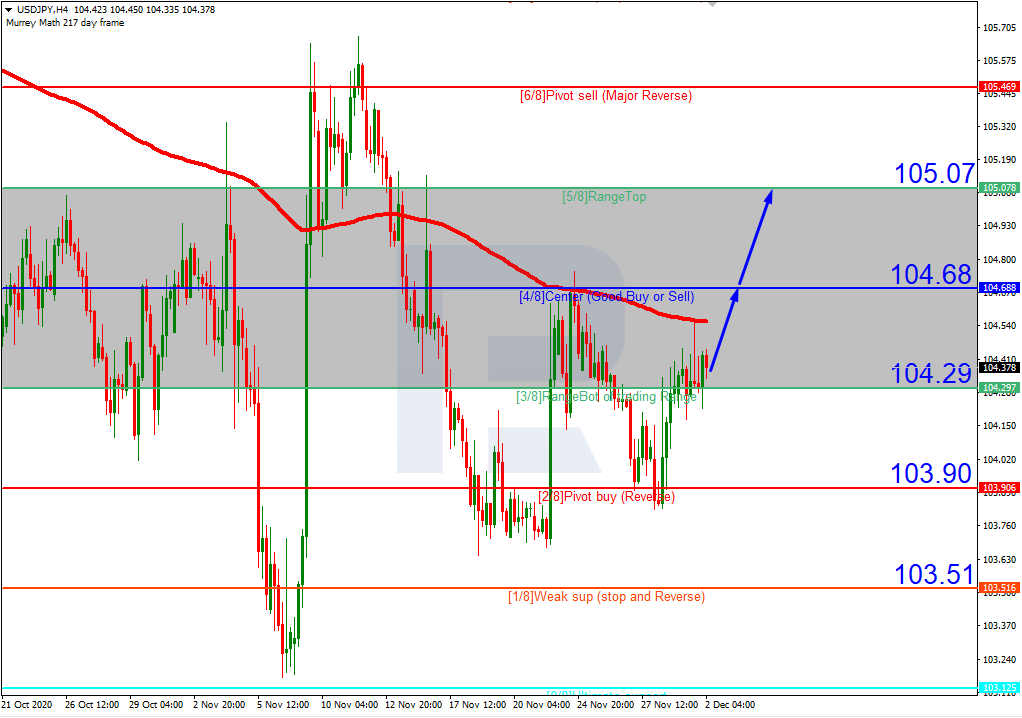 USDJPY_H4