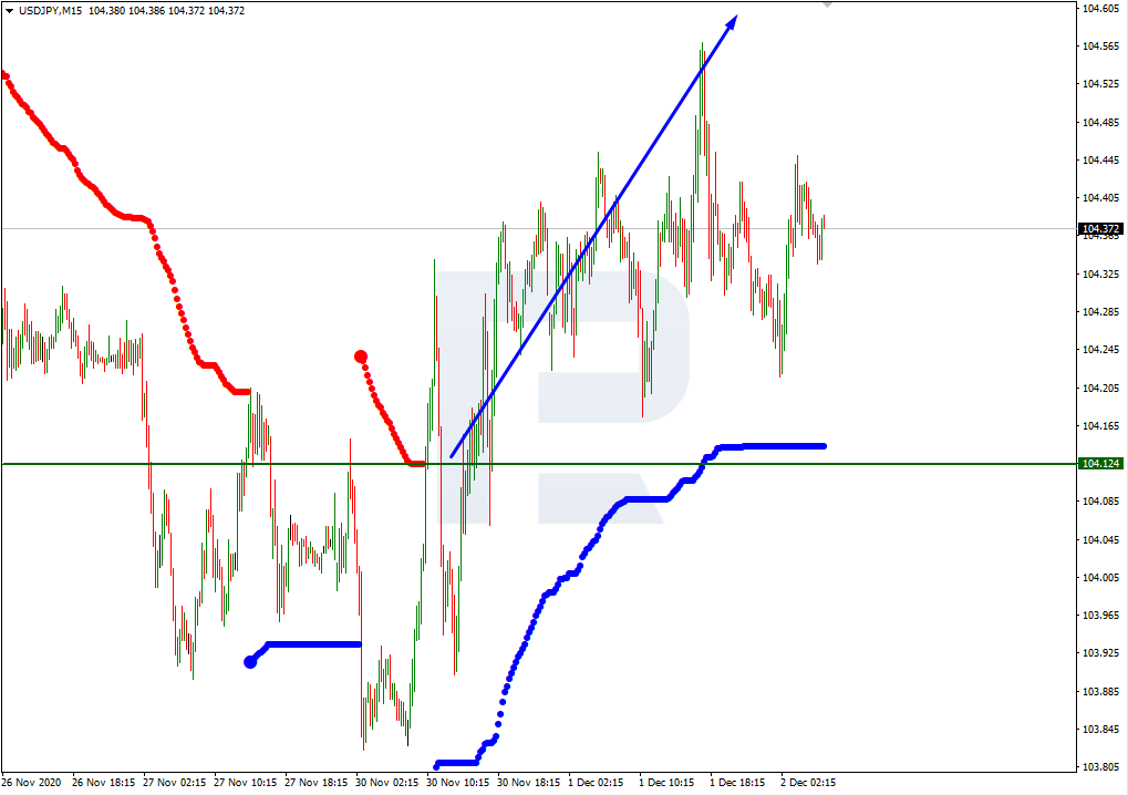 USDJPY_M15