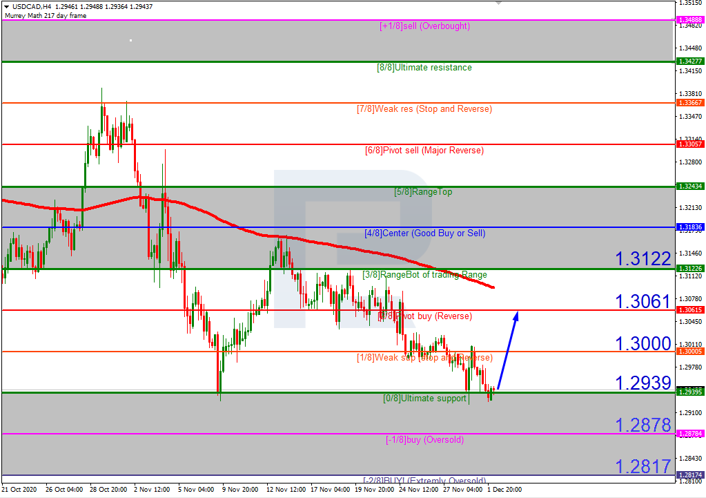 USDCAD_H4