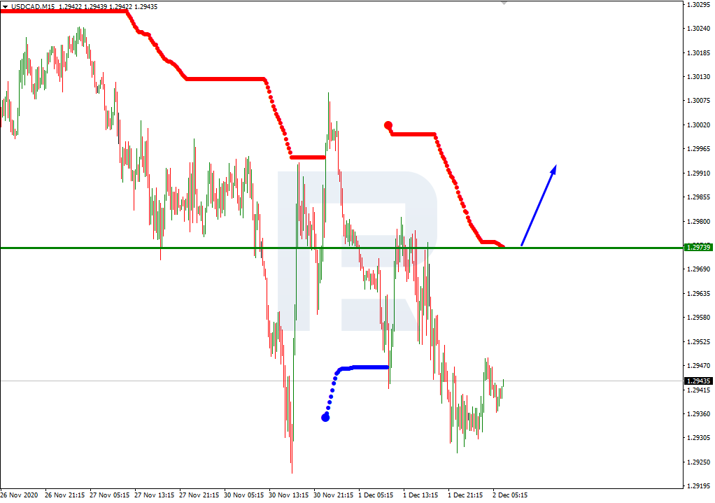 USDCAD_M15