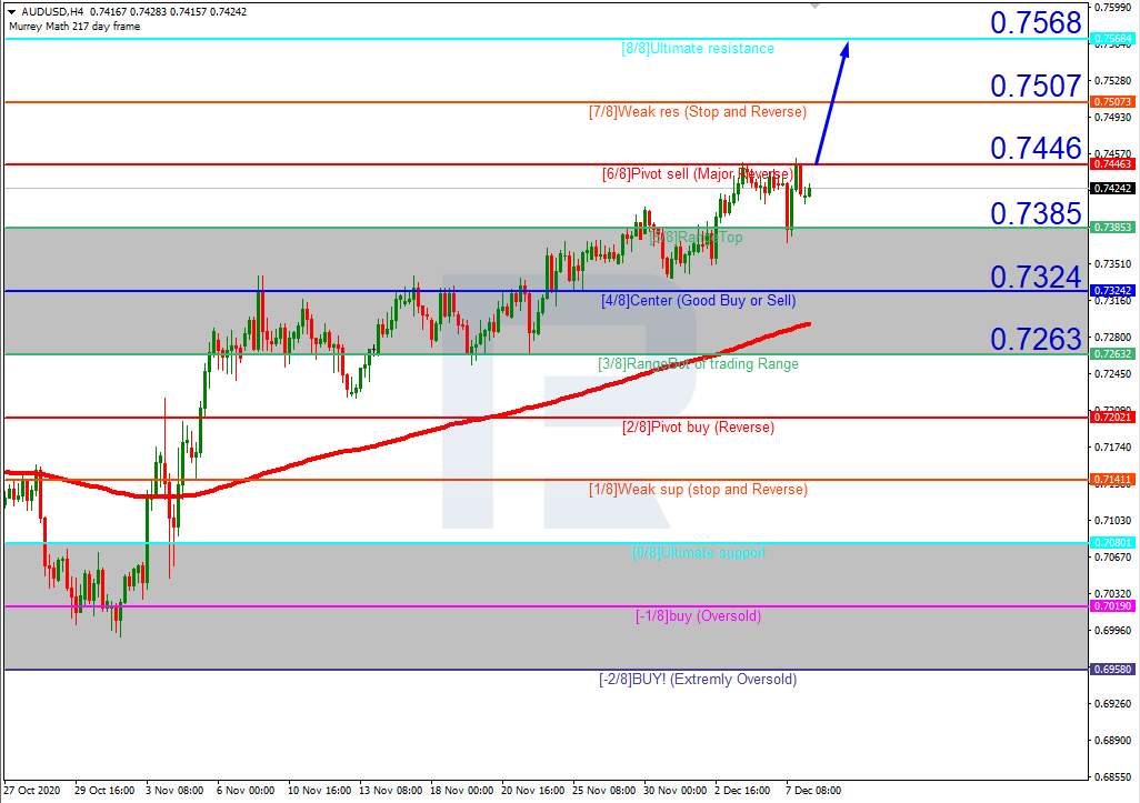 AUDUSD_H4