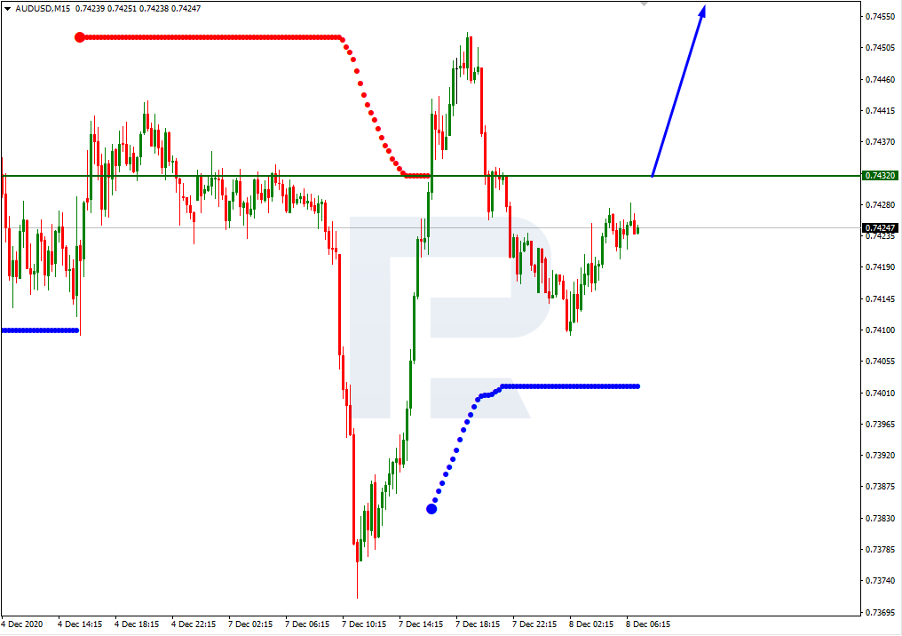 AUDUSD_M15