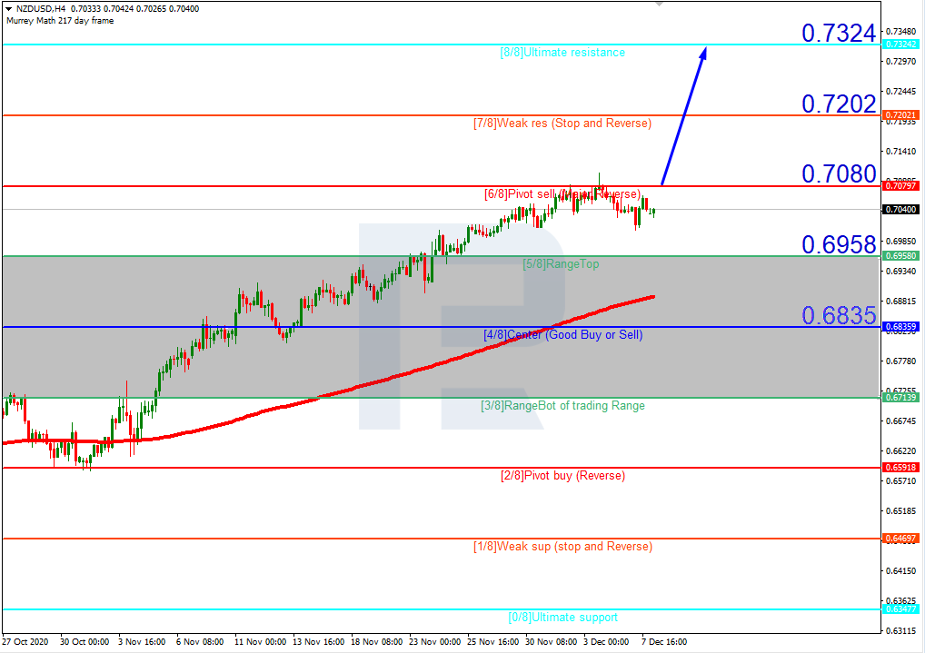 NZDUSD_H4