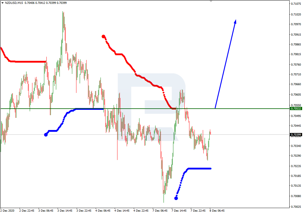 NZDUSD_M15