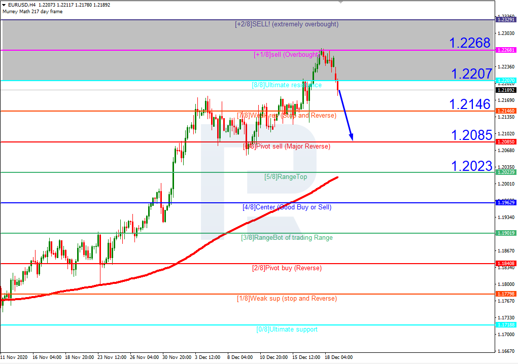 EURUSD_H4