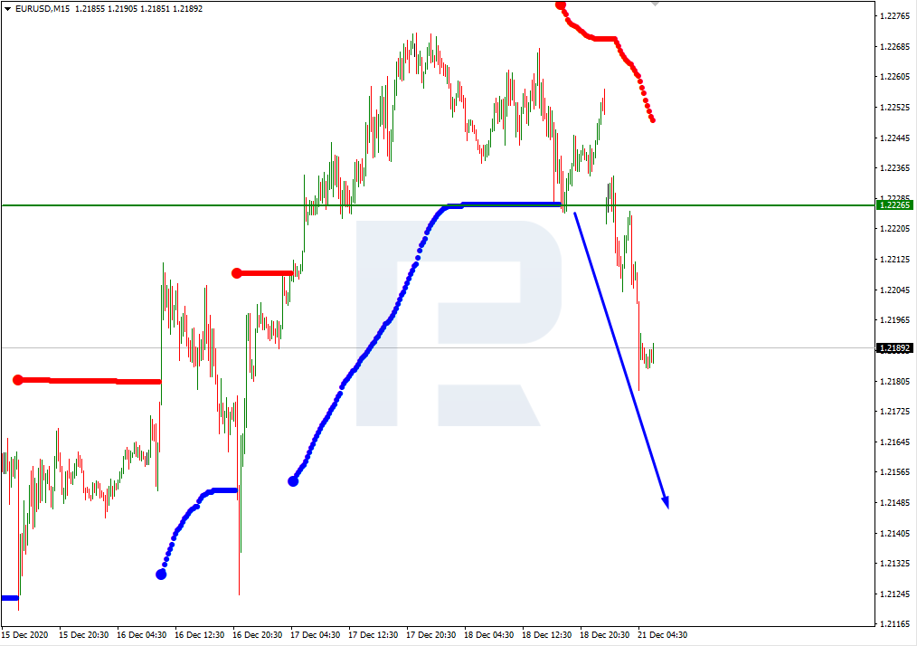 EURUSD_M15