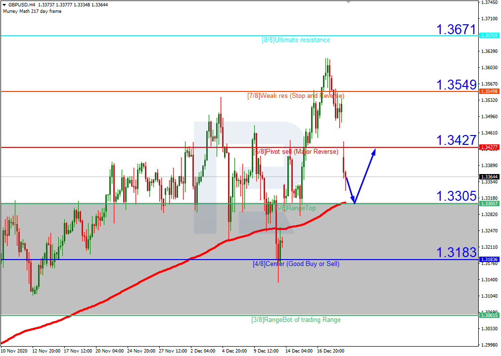 GBPUSD_H4