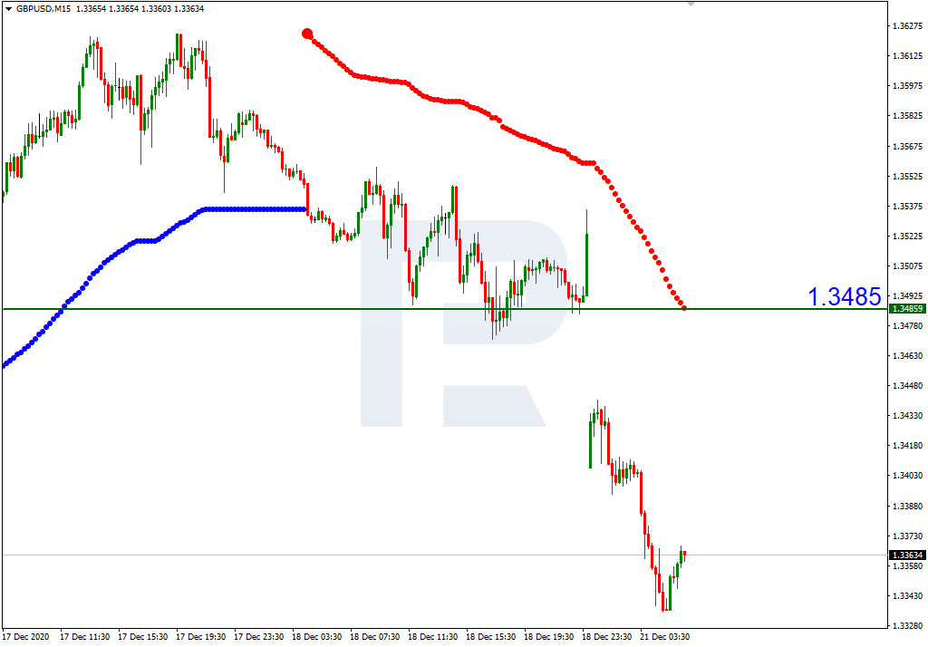 GBPUSD_M15