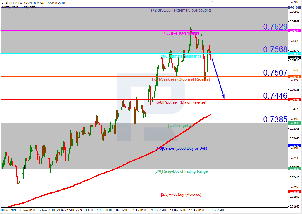 AUDUSD_H4