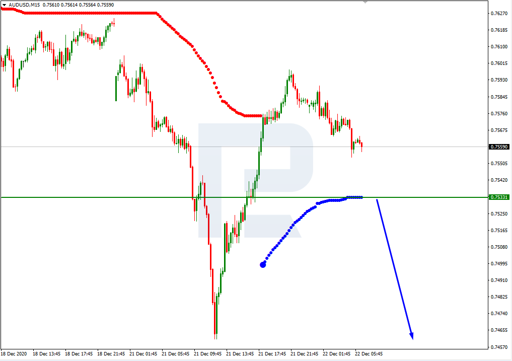 AUDUSD_M15