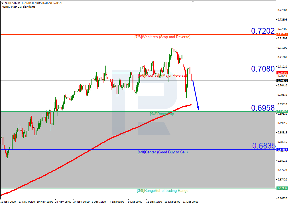 NZDUSD_H4