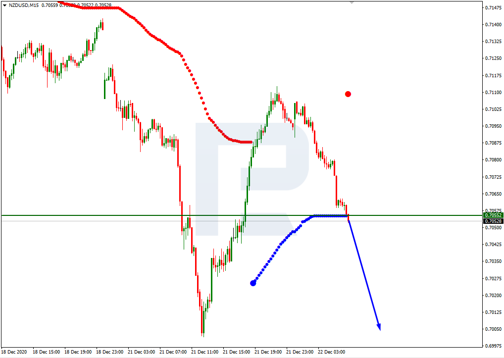 NZDUSD_M15