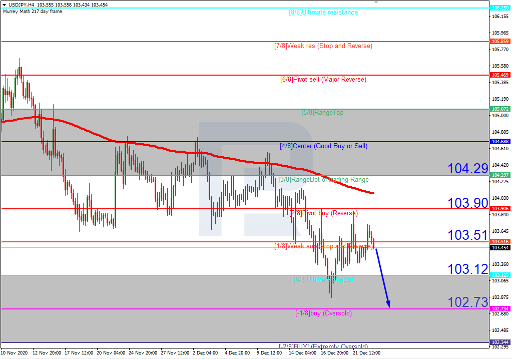 USDJPY_H4