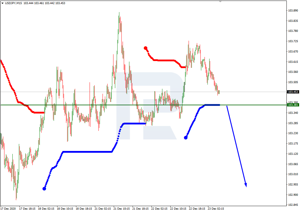 USDJPY_M15