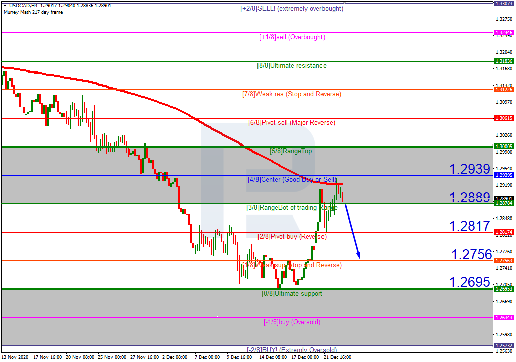 USDCAD_H4