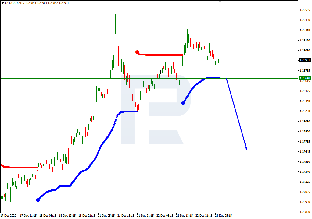 USDCAD_M15