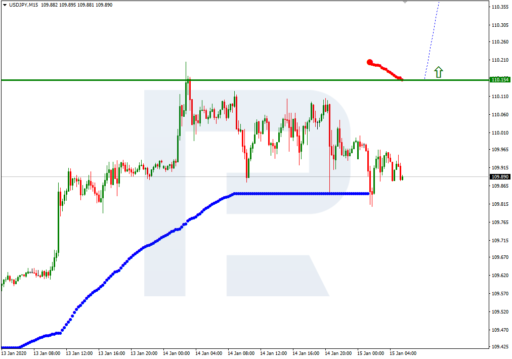 USDJPY_M15