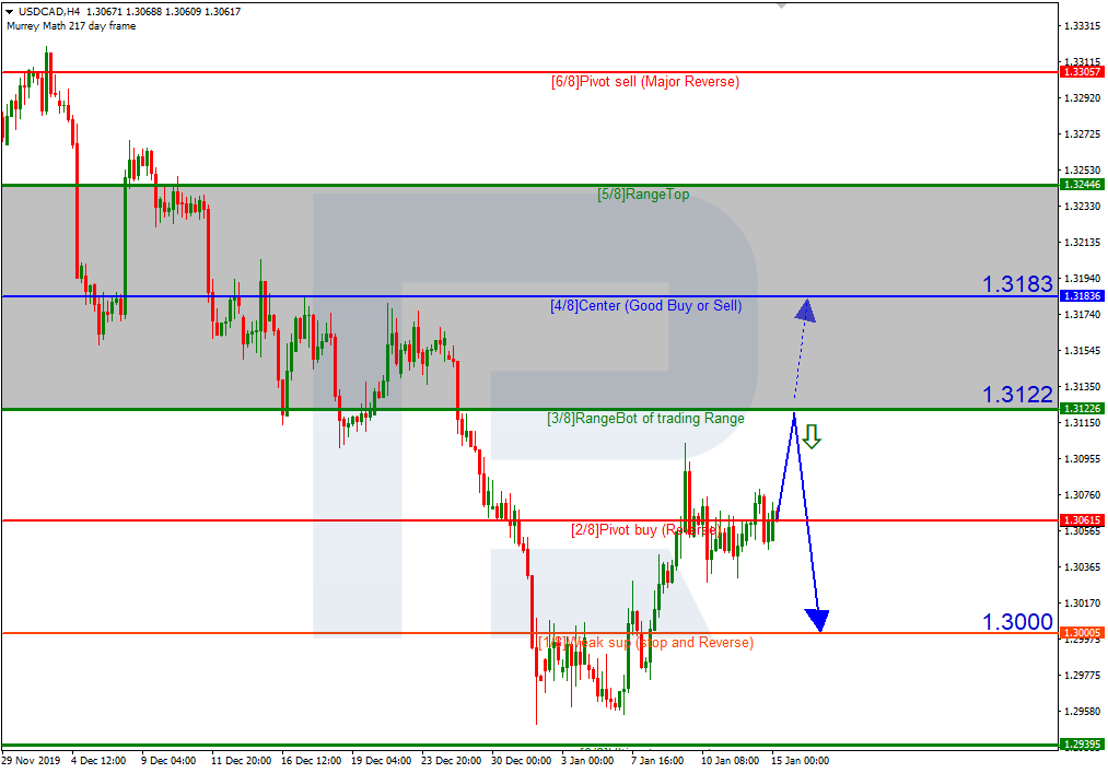 USDCAD_H4