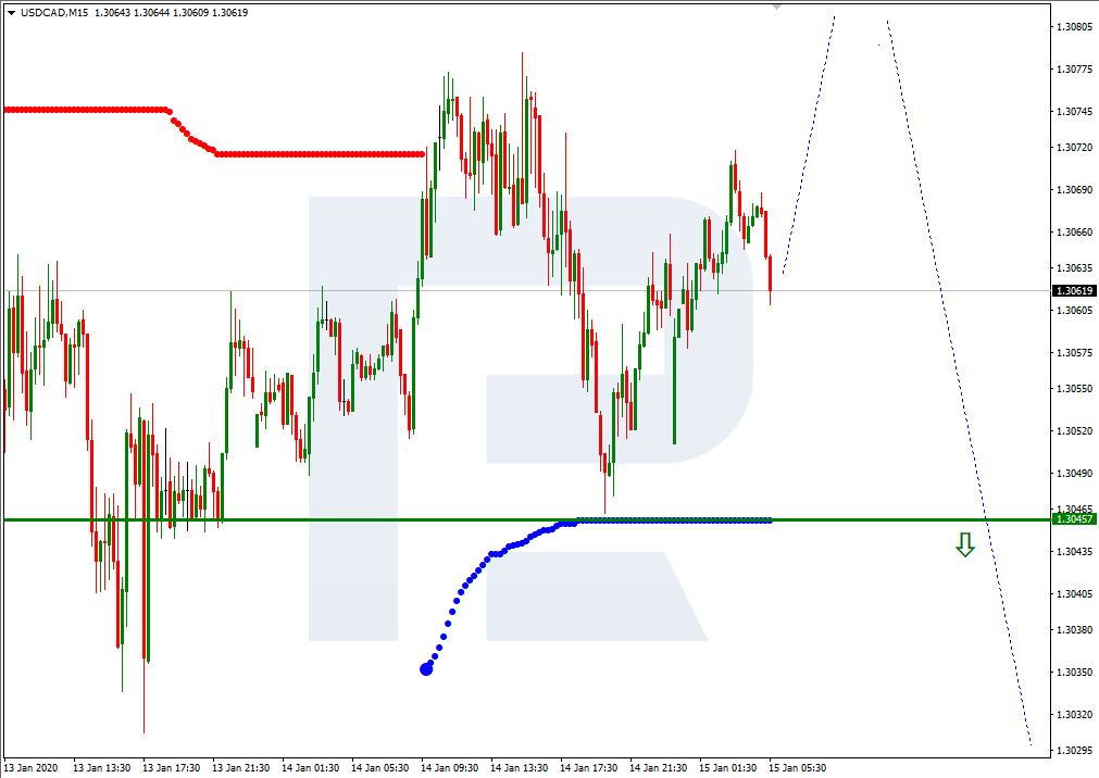 USDCAD_M15