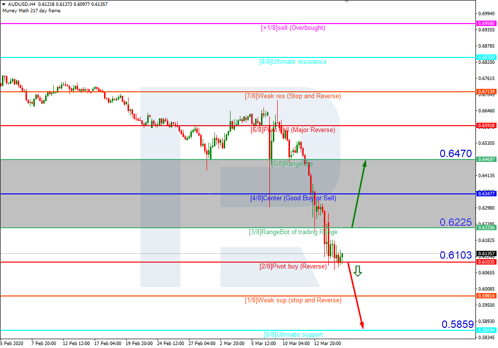 AUDUSD_H4