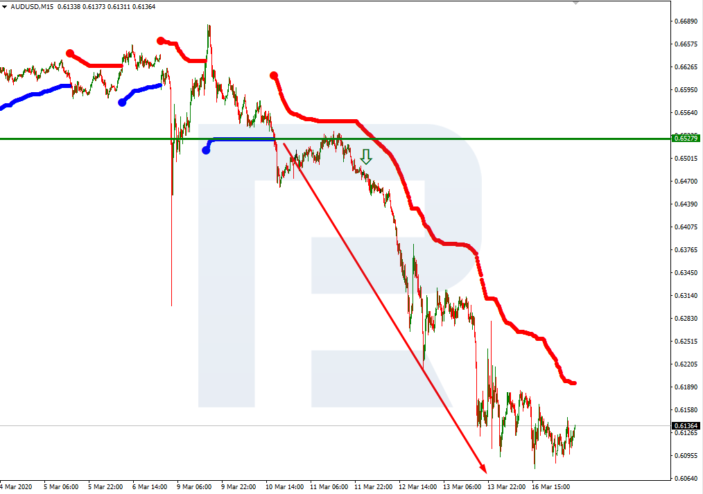 AUDUSD_M15