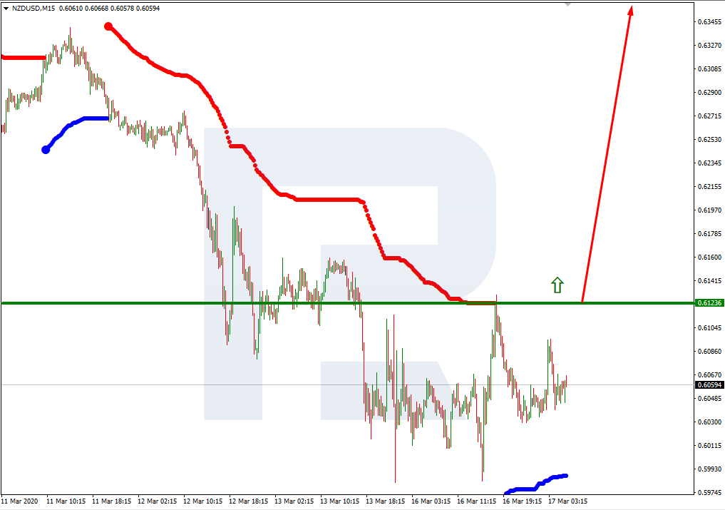 NZDUSD_M15