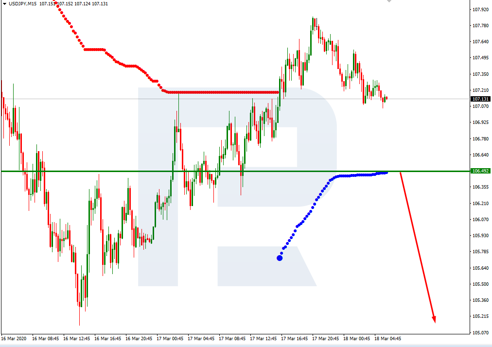 USDJPY_M15