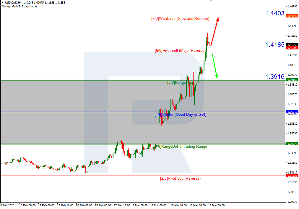 USDCAD_H4